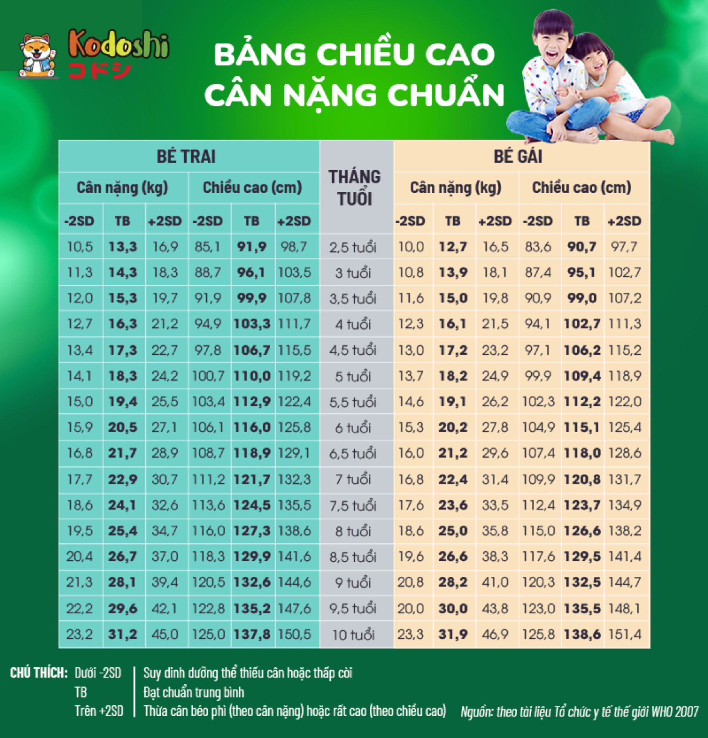 Bảng chiều cao cân nặng trẻ em Việt Nam