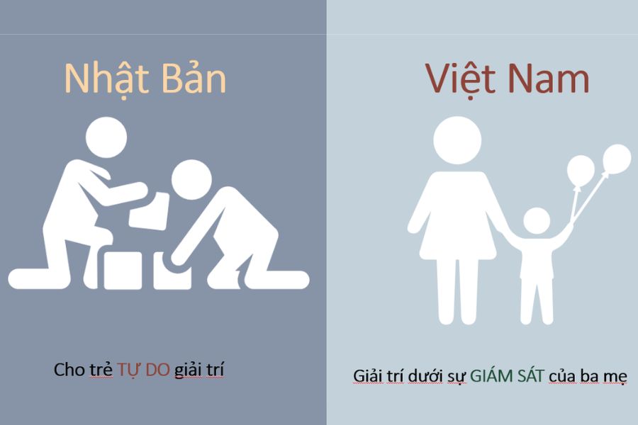 Sự khác biệt giữa cách chăm con của người Nhật và Việt